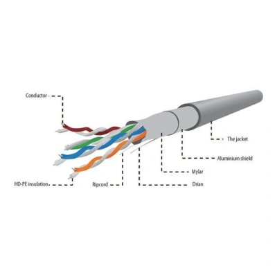 GEMBIRD Eth kabel FTP licna(lanko)  c5e 305m
